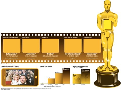 Los ganadores del Oscar...