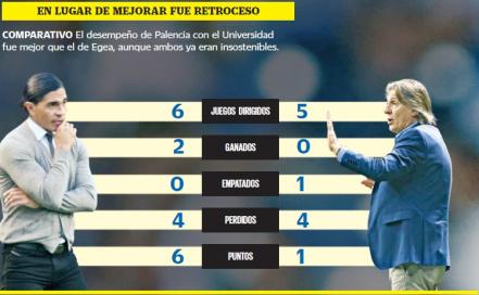 Egea se va; Patiño, al quite, pero interino