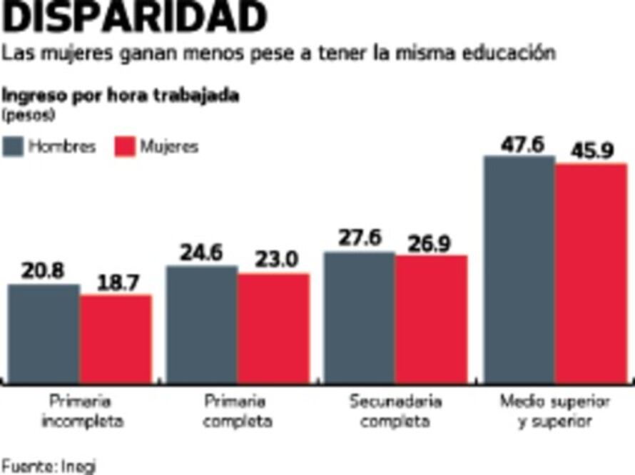 Familia y trabajo, reto de la mujer actual