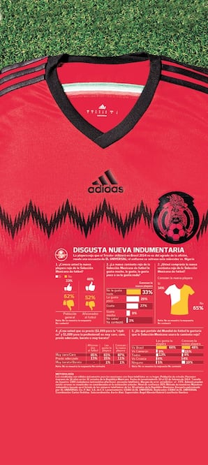 Reprueban a la roja del Tri