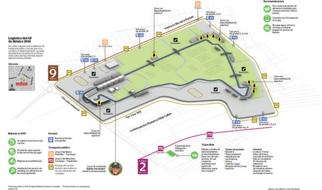 F1 se actualiza en México