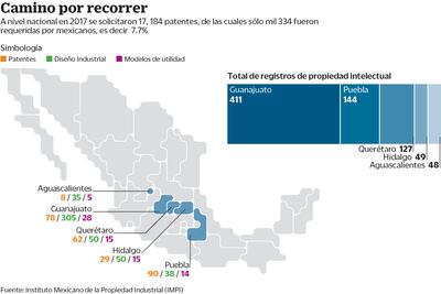 Coparmex: “Querétaro debe convertirse ya en creador de tecnología”