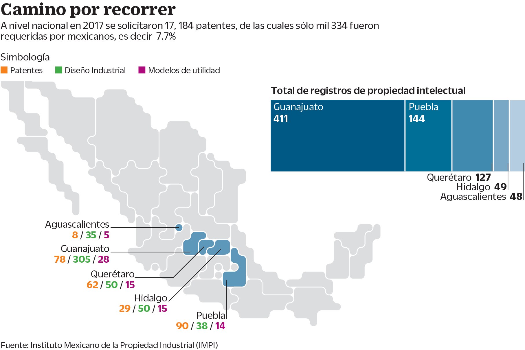 Coparmex: “Querétaro debe convertirse ya en creador de tecnología”
