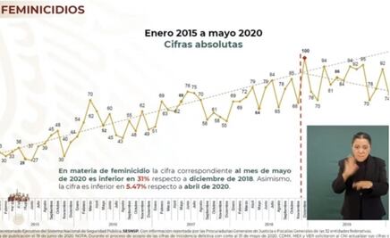 Violencia homicida se mantiene en niveles altos en el país