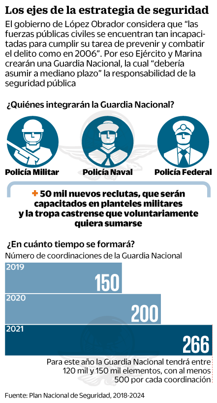 Ofrecerán a criminales paz y negocios legales