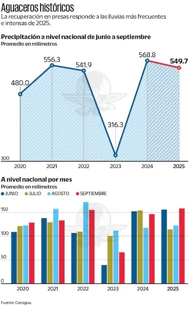 Gráficas: Elaboración propia
