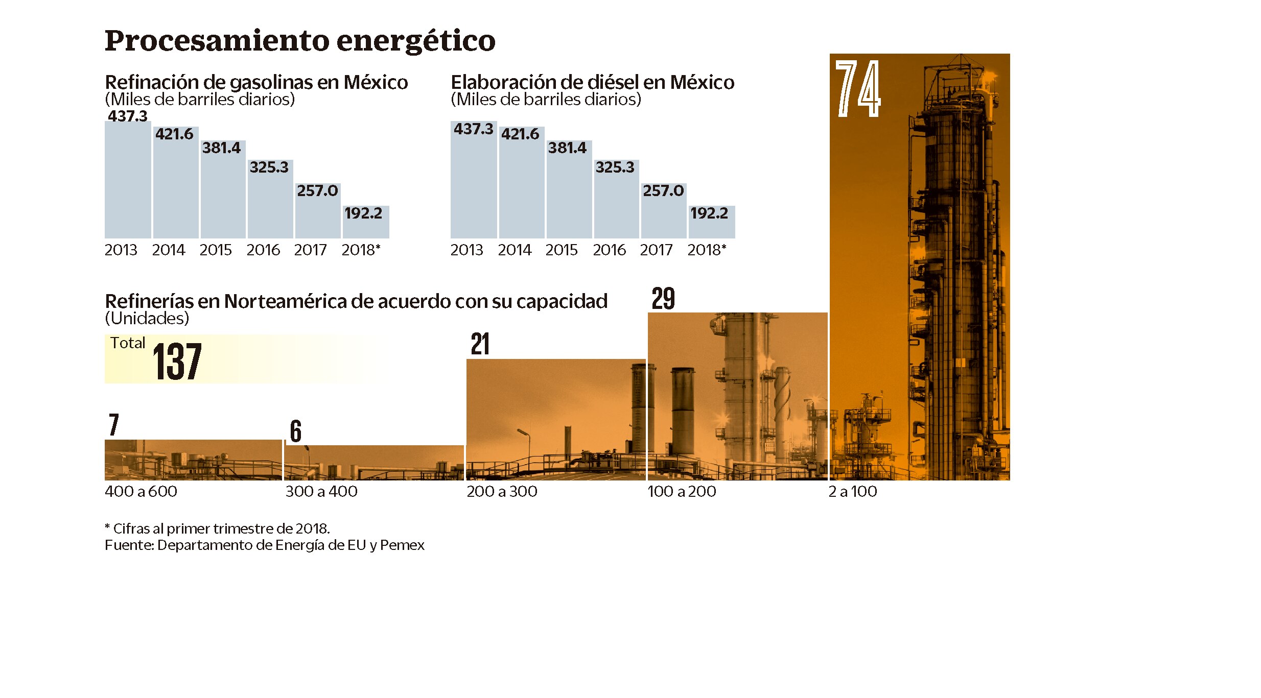 Crfras al primer trimestre de 2018
