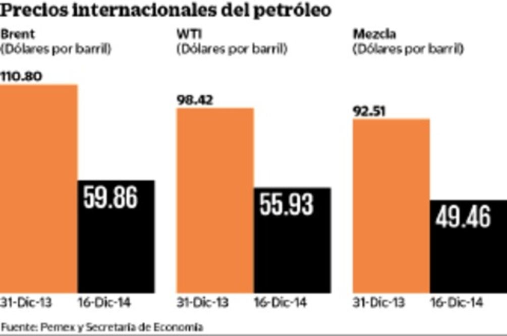Brasileña Itaú quiere entrar a México