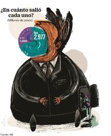  Lujo partidista; PES y NA costaron 4 mmdp