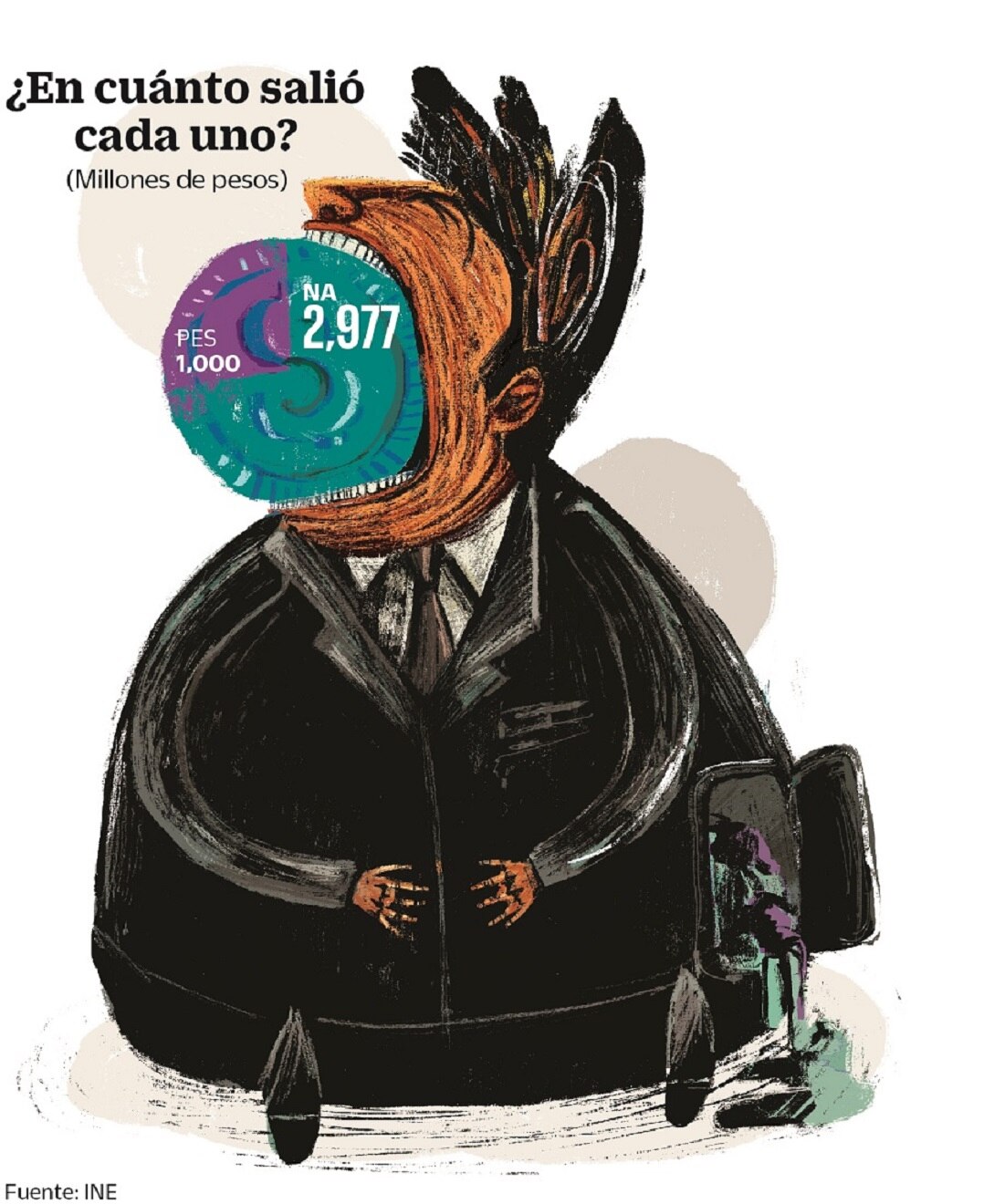 Lujo partidista; PES y NA costaron 4 mmdp