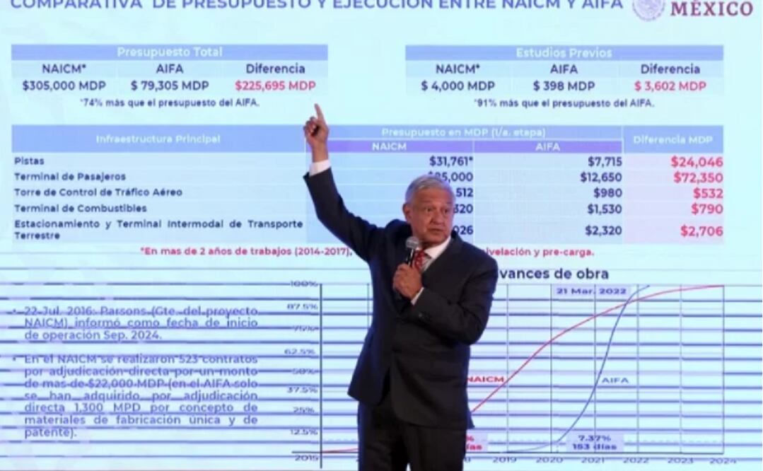 Foto: Carlos Mejía / EL UNIVERSAL