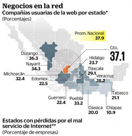 Usan internet sólo 37.9% de empresas