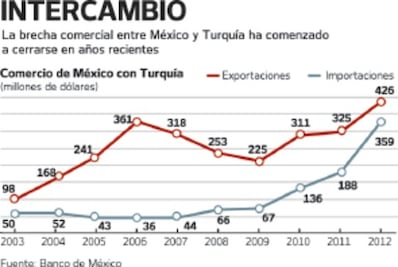 Es posible un acuerdo de libre comercio