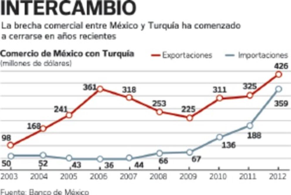 Es posible un acuerdo de libre comercio