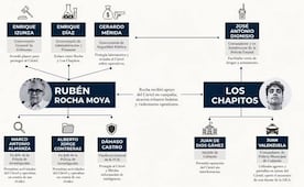 Infografía: Lista completa de funcionarios acusados de narcotráfico por EU; figuran Rubén Rocha y Enrique Inzunza