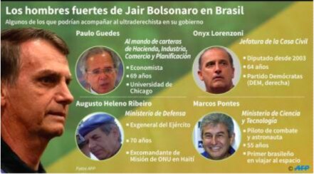 Bolsonaro celebra su victoria y promete "cambiar el destino de Brasil"