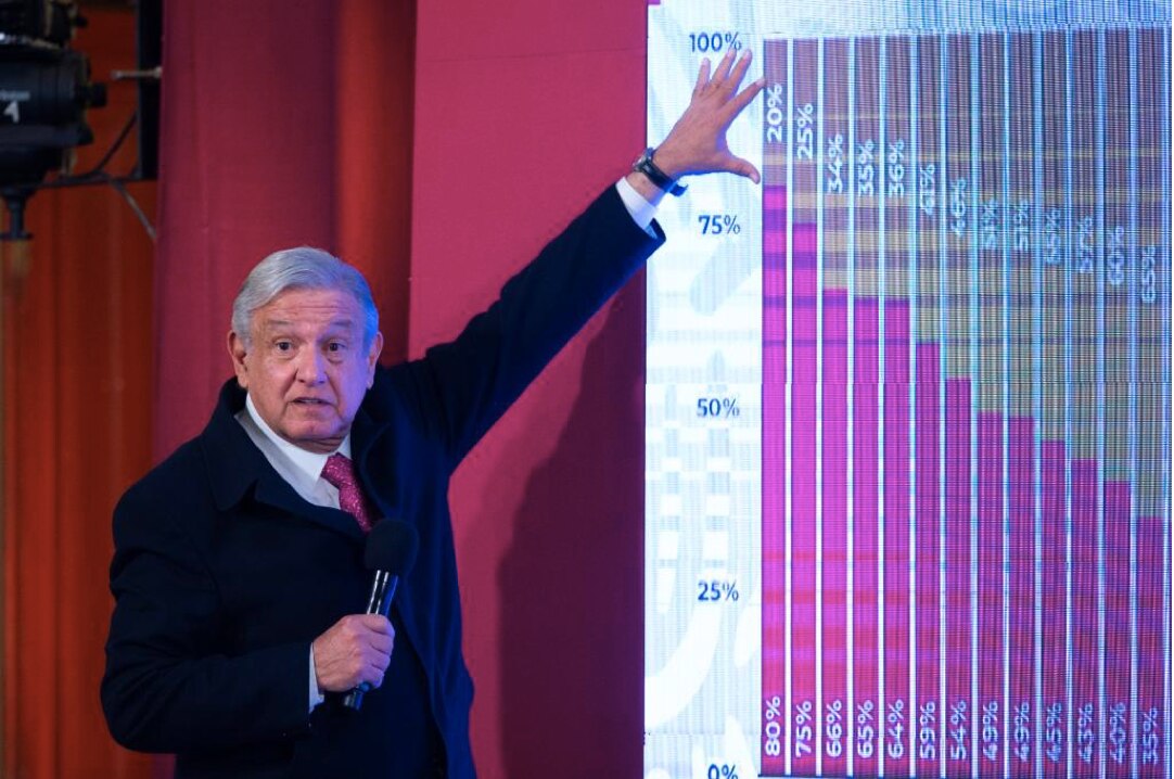 Afortunadamente la pandemia no afecta por parejo al país: AMLO