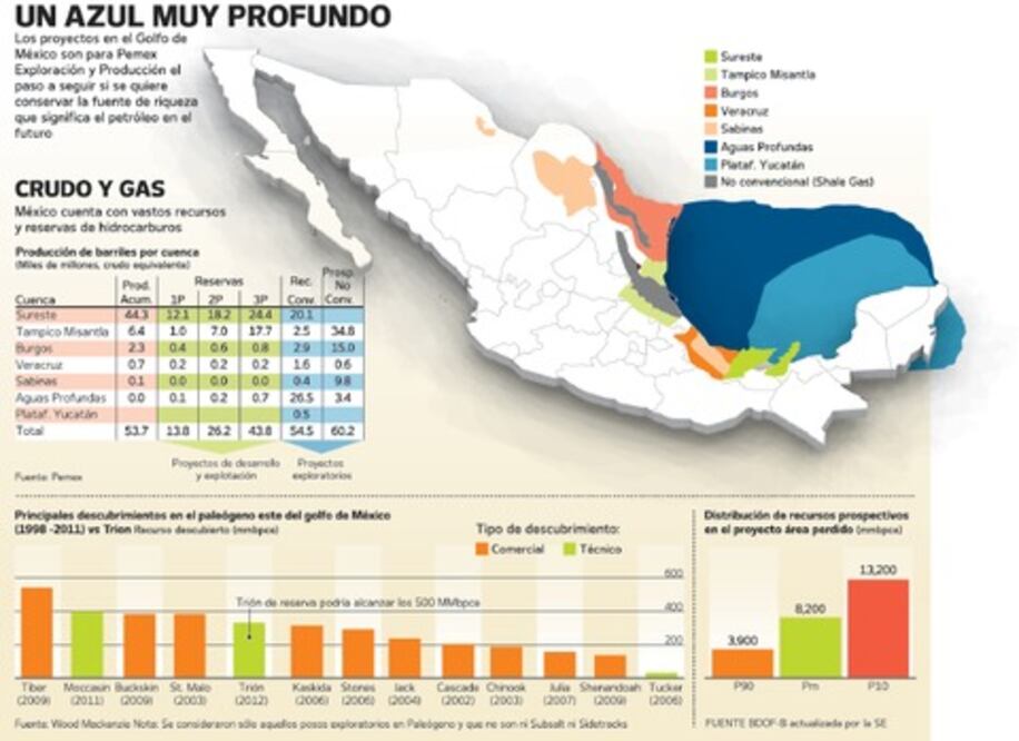 Campeones en el Golfo 