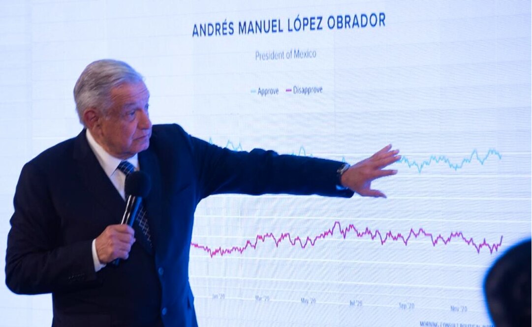 Estamos en segundo lugar como el gobierno mejor evaluado del mundo: AMLO