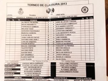 Cruz Azul “peca” de alineación indebida