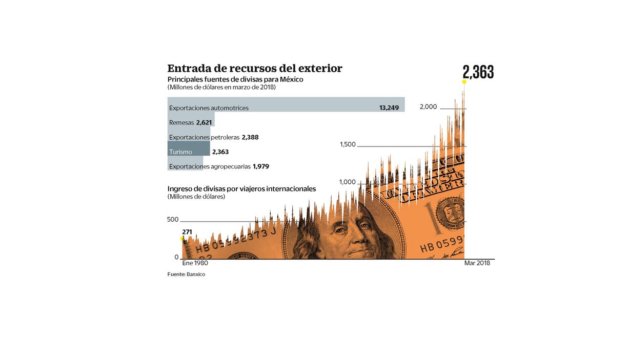 Fuente: Banxico