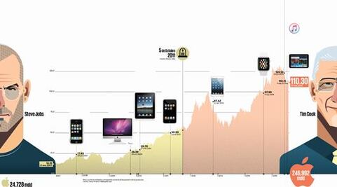 Los genios de la manzana