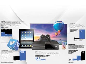 5 años de innovaciones tecnológicas