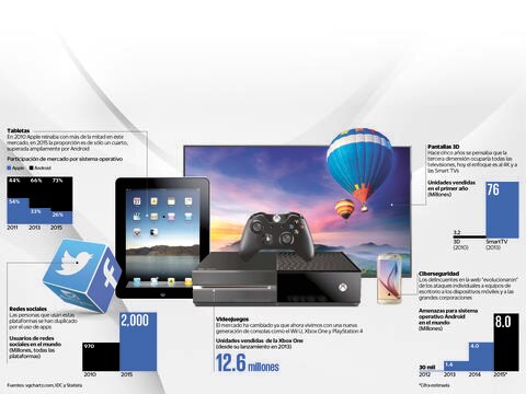 5 años de innovaciones tecnológicas