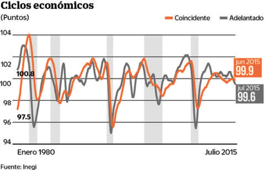 Señales de debilidad económica en México