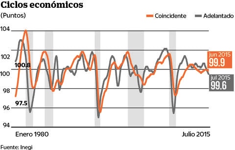 Señales de debilidad económica en México