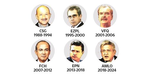 Primer año, el más difícil de cada gobierno