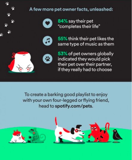 Spotify lanza listas de reproducción para tu perro