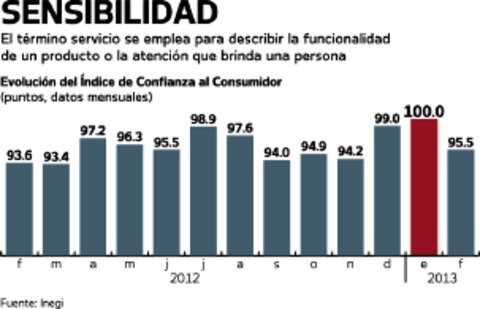 Servicio, diferenciación y operación