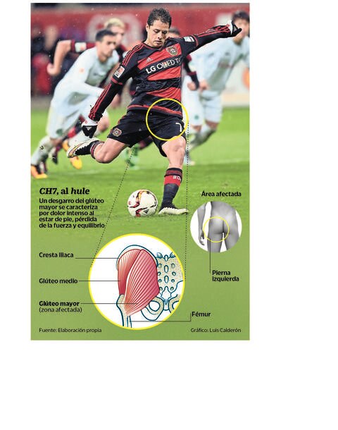 ‘Chicharito’ causa baja