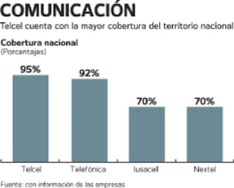 Móviles ahorrarán 30% por compartir