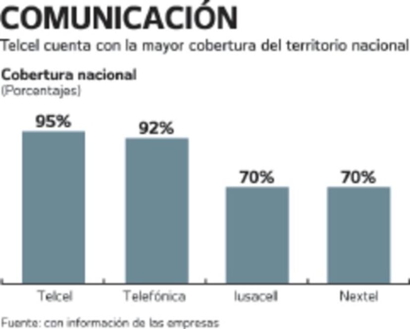 Móviles ahorrarán 30% por compartir
