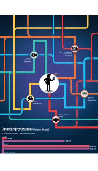 Crea tu propia red de servicios