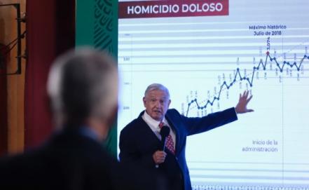 Así fue el debate entre AMLO y Jorge Ramos en la mañanera