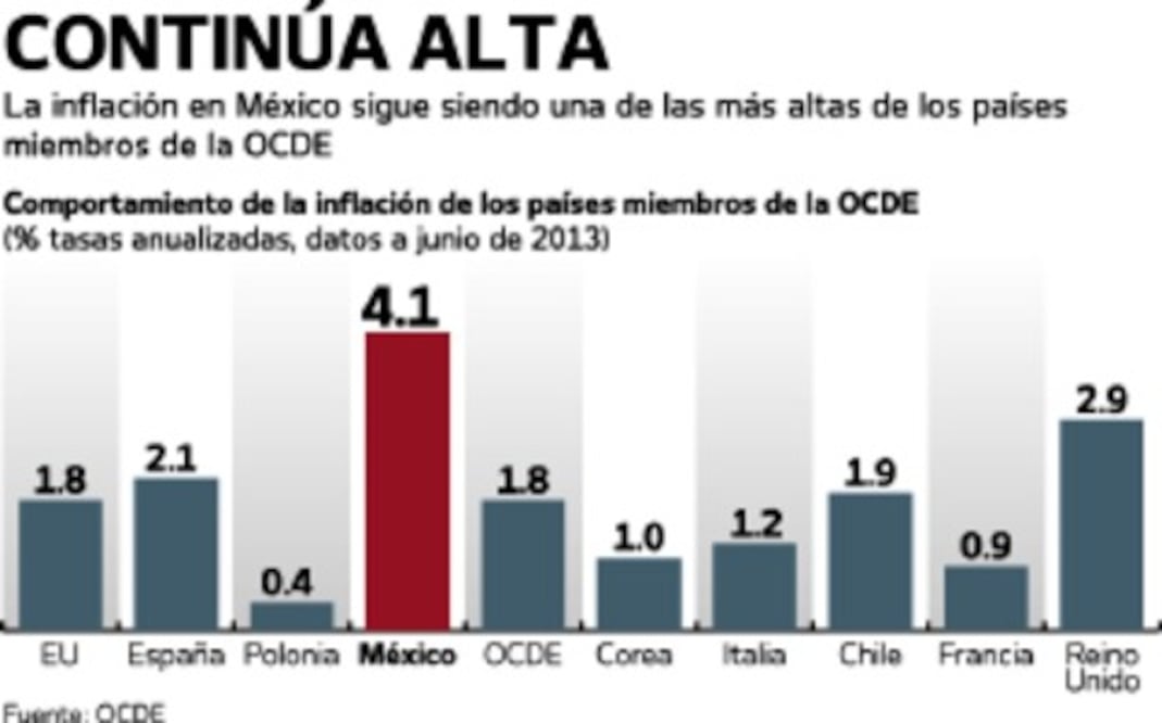 Empresa impulsa a comunidades