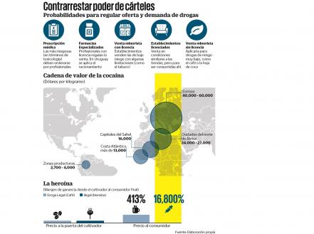 Sin control de drogas surgirían narcoestados