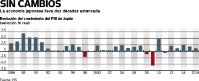 Se ajustan pronósticos económicos