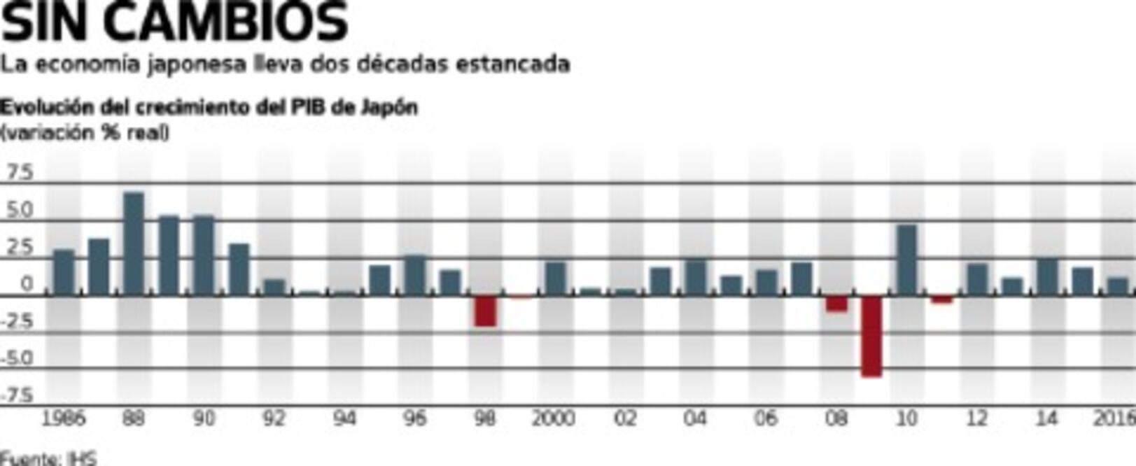 Se ajustan pronósticos económicos