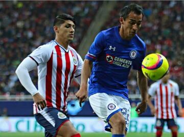 Previo Jornada 2 Apertura 2018