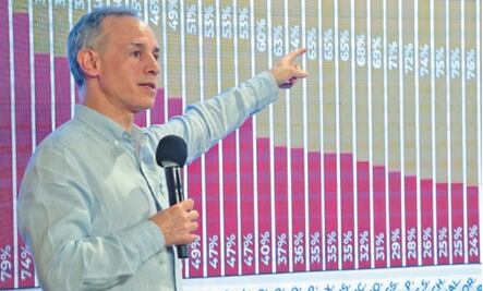 "¿Quién es culpable del Coronavirus?"; López-Gatell rechaza buscar responsables