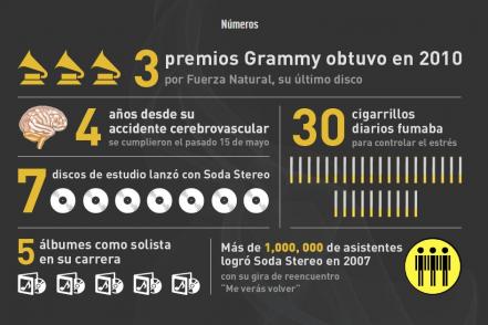 A tres años de la muerte de Gustavo Cerati