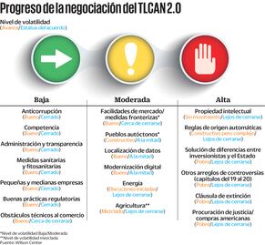 Llega dólar a $19.75 por TLCAN, Irán y elecciones