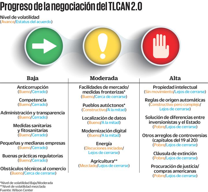 Fuente: Wilson Center