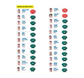 Liga MX aporta pocos jugadores