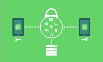 Cómo evitar que vean tus chats de WhatsApp