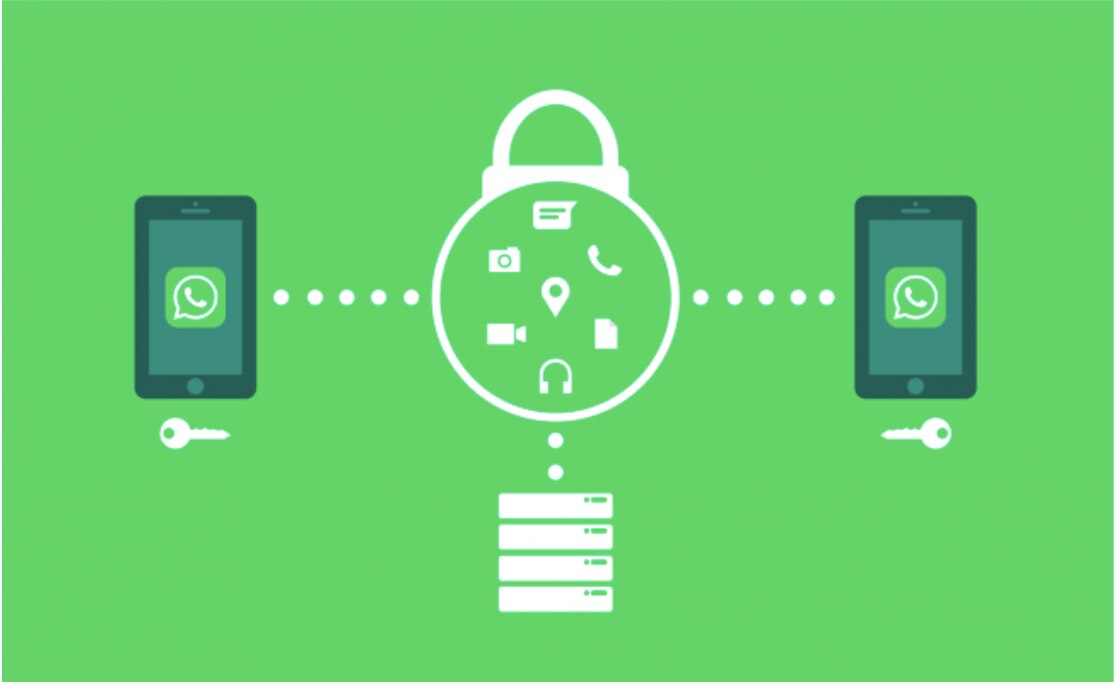 Cómo evitar que vean tus chats de WhatsApp